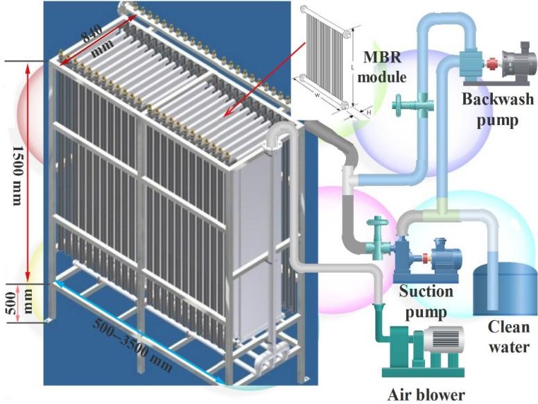 MBR membrane sewage treatment plant